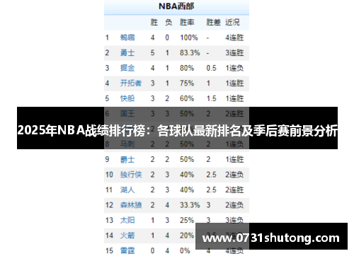 2025年NBA战绩排行榜：各球队最新排名及季后赛前景分析